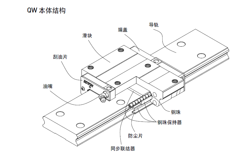 直线导轨本体结构